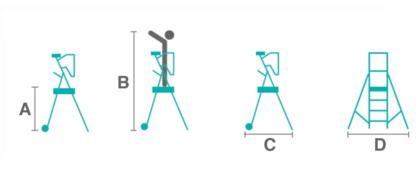 diagramme dimensions